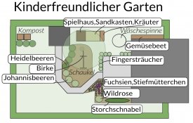 Garten für Kinder altesgartenwissen.de